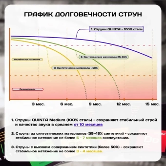 Струны для альта квинта QUINTA Leader сильного натяжения от магазина Соло в Иркутске